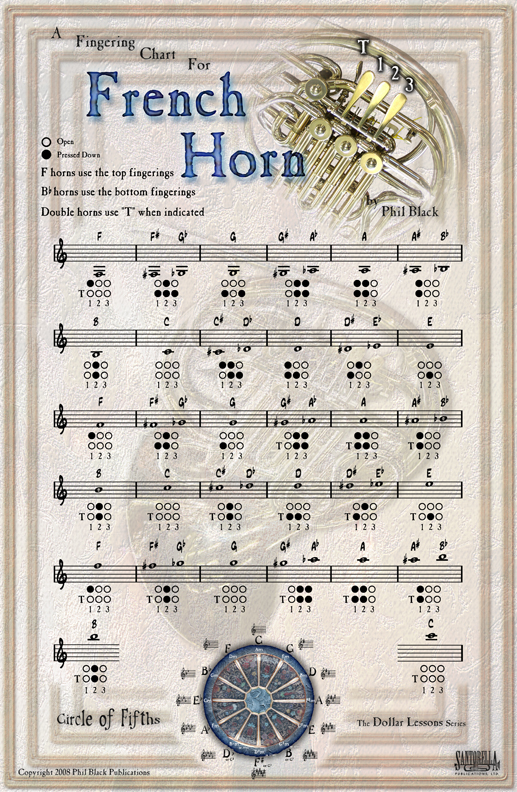 F horn fingering chart